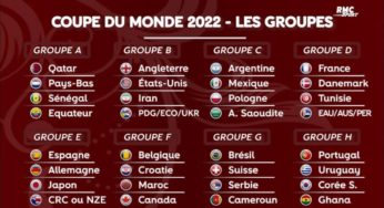 Calendrier Coupe du Monde Qatar 2022