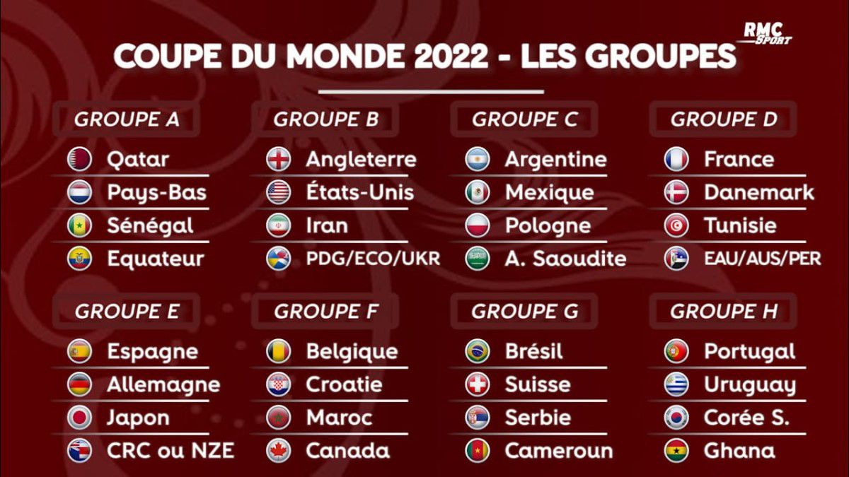 Calendrier Coupe du Monde Qatar 2022