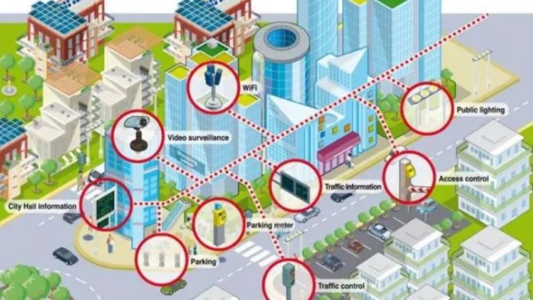 Kinshasa ville intéligente SmartCity