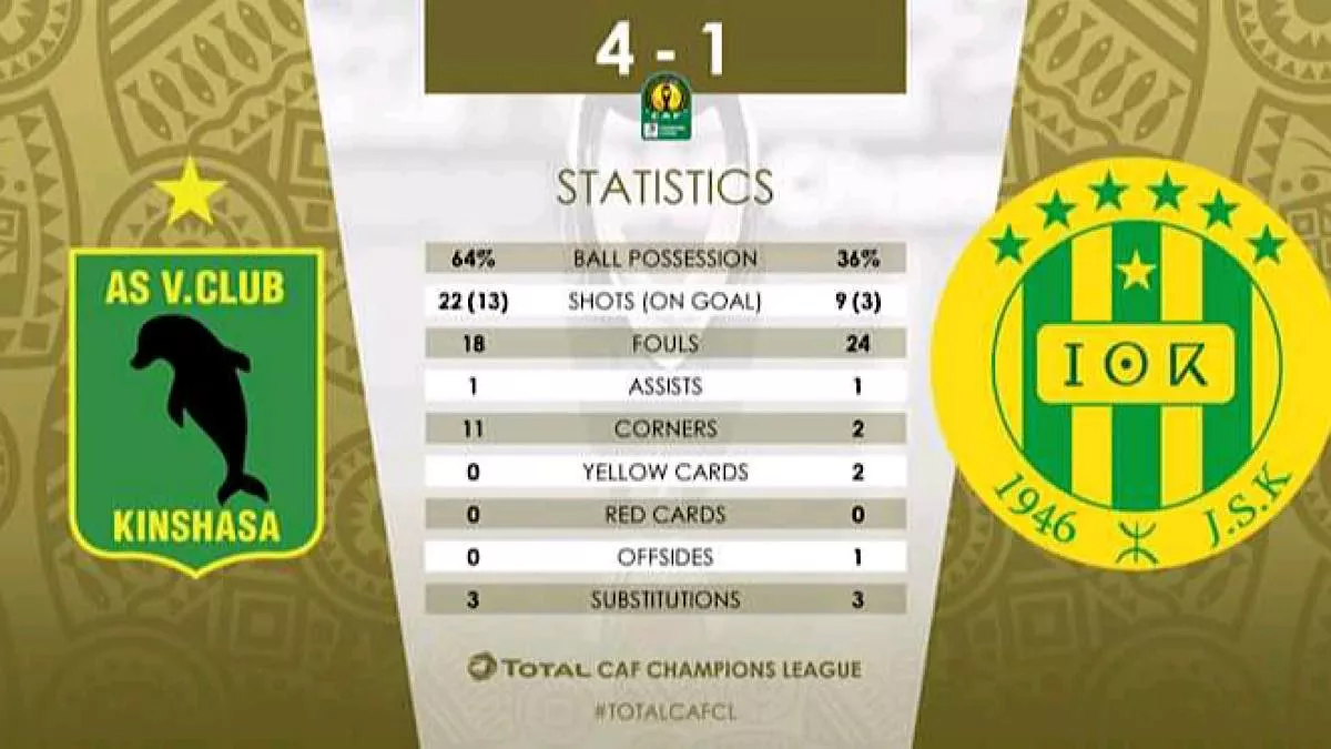 CAF/C1: La vengeance de Vita Club est tombée sur les épaules de la JSK (4-1)